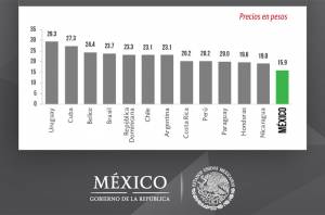 Gasolina en México, más barata que en Belice: Segob