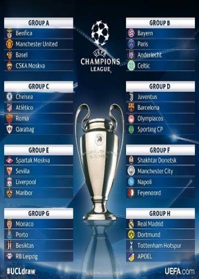 Champions League: Conoce la conformación de los grupos