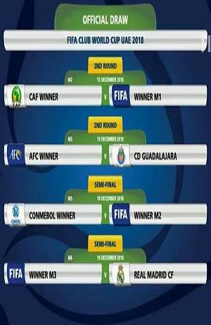 Mundial de Clubes: Chivas enfrentaría al Real Madrid si avanza a semifinales