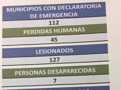 Este es el reporte que le dieron a Peña Nieto sobre los daños del sismo en Puebla