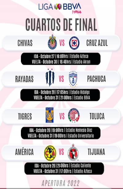 Liga MX Femenil: Así se jugarán los cuartos de final