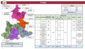 Guardia Nacional tiene 2 mil 163 elementos en Puebla