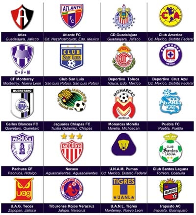 Liga Mexicana de Futbol, peor que la peruana y egipcia