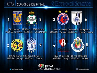 #LigaMX: Listos los horarios de los Cuartos de Final del Clausura 2015