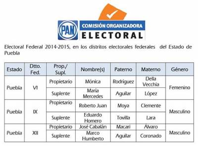 PAN: lista de candidatos a diputados federales por mayoría y plurinominales