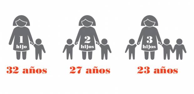 ¿A qué edad es adecuado tener hijos?