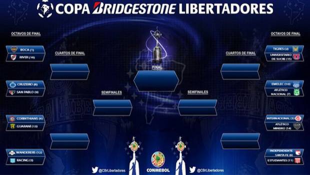 Copa Libertadores 2015: Quedaron definidos los octavos de final