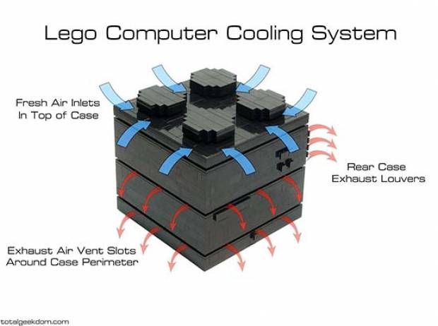 Una computadora con forma de LEGO, hecha con LEGO