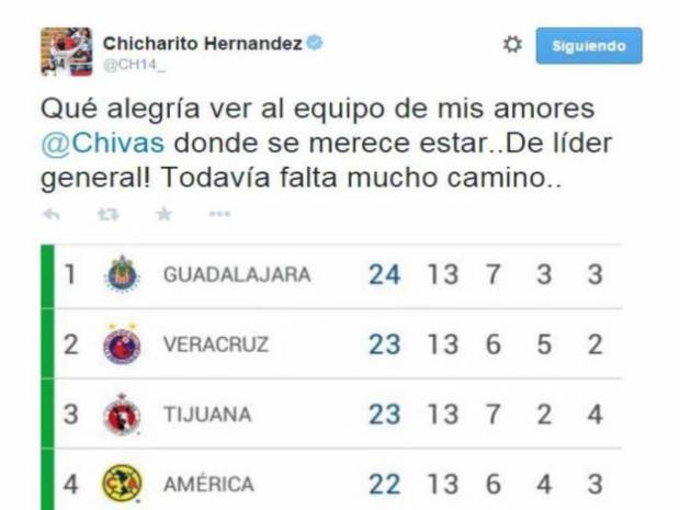 Chicharito felicitó a Chivas por el liderato en la Liga MX