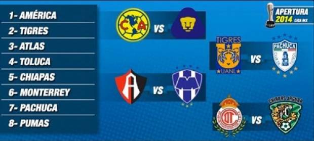 Conoce los horarios de la liguilla del futbol mexicano