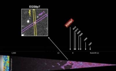 Científicos localizaron a EGSY8p7, la galaxia más lejana