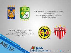 Liga MX: Definen fechas y horarios para las semifinales