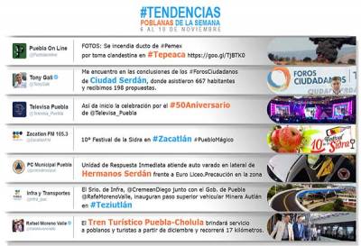 Televisa y cuatro municipios de Puebla fueron tendencia en Twitter