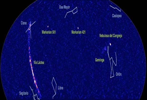 BUAP y Observatorio HAWC revelan mapa del universo nunca antes visto