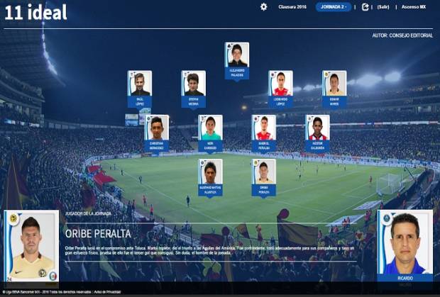 Club Puebla se llevó la J2 de la Liga MX; Alustiza, Hobbit y Valiño en el once ideal