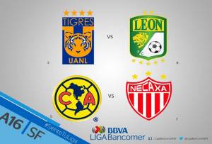 Liga MX: Tigres vs León y América vs Necaxa, las semifinales