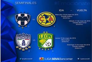 Liga MX: Quedaron definidos los horarios para las semifinales