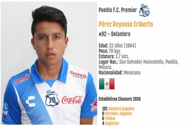 Puebla FC: Jugador de Segunda División, hospitalizado tras golpe en partido
