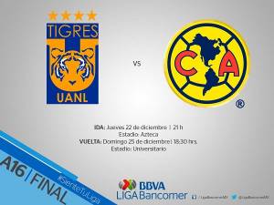 Liga MX: Definen horarios de la final Tigres vs América