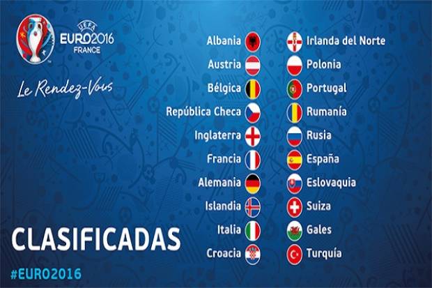 EuroCopa 2016: Conoce los equipos clasificados y los que jugarán repechaje