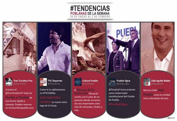 Cambios en gobierno y futbol destacaron de Puebla en Twitter