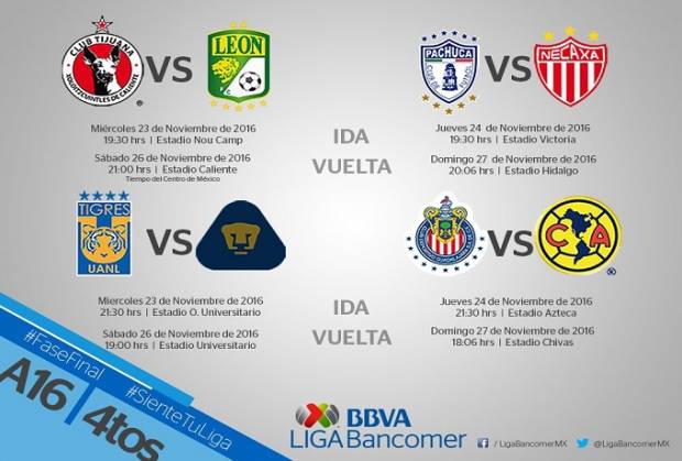 Liga MX: Conoce fecha y horarios para los Cuartos de Final