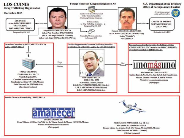 EU acusa al periódico Unomásuno de nexos con el narcotráfico