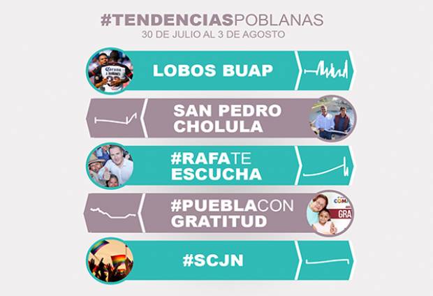 La goleada de Lobos BUAP y el matrimonio igualitario en Puebla cimbran Twitter