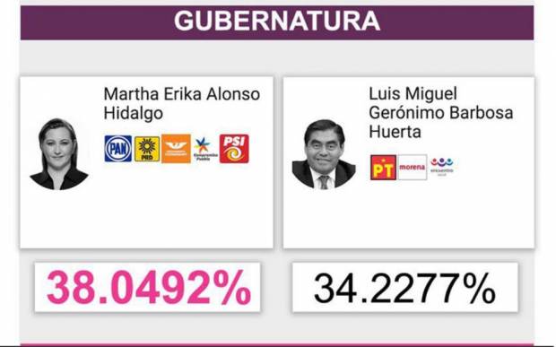 ¿Por qué no hubo fraude en Puebla? Candidaturas comunes, la clave