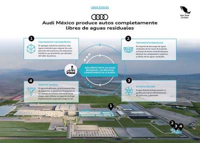 Audi México produce sin descargas externas de aguas residuales