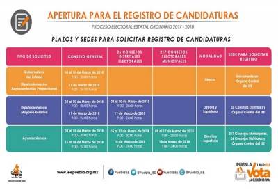 Calendario de registro de candidatos a gobernador, alcaldes y diputados de Puebla