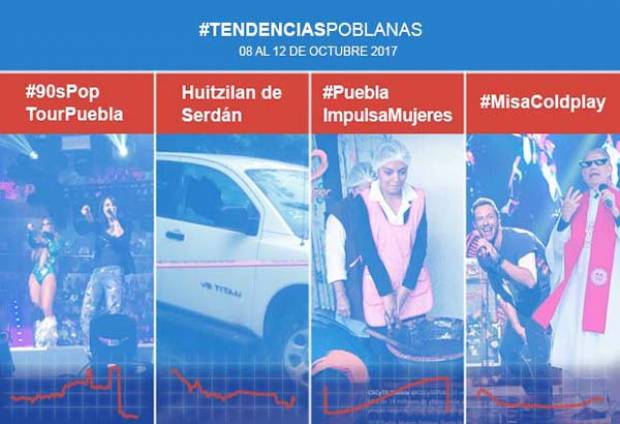 Polémicas musicales e inseguridad: las tendencias de Puebla