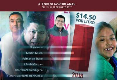 De “El Kalimba” y otras tendencias nacionales de Puebla en Twitter