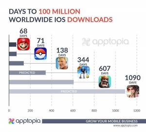 Fortnite ya alcanzó 100 millones de descargas en App Store