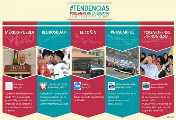 Delincuencia y deportes en las tendencias nacionales sobre Puebla