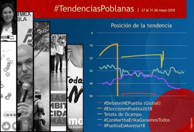 Debate al Senado en Puebla se vuelve tendencia global