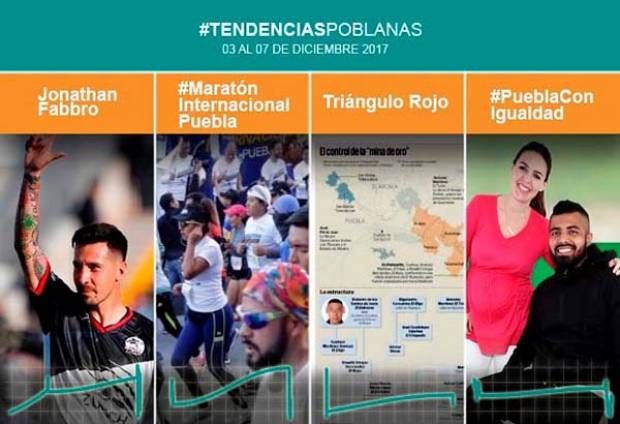 Retumba en Twitter caso Jonathan Fabbro y alcanza la tendencia global