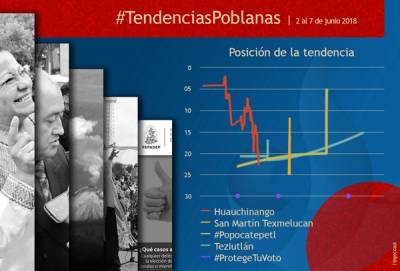 Ejecución, gira y volcán, de esto “hablaron” los tuiteros en Puebla