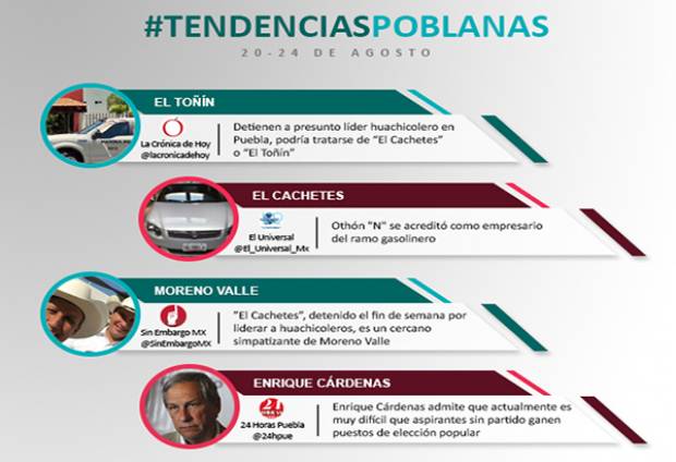 Operativos de la Marina dominaron las tendencias poblanas en Twitter