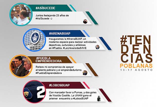 Inseguridad en Puebla se ausenta de las tendencias nacionales de Twitter