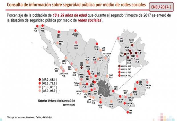 Milenials poblanos saben de inseguridad por redes sociales