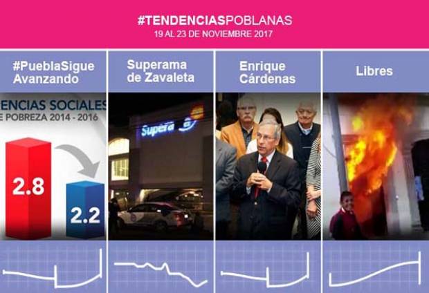 Turba, riña y “berrinche”, entre lo destacado de Puebla en Twitter