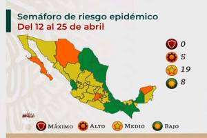 Puebla regresa a amarillo en semáforo COVID a partir del lunes