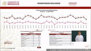 Puebla reporta 12 feminicidios en el último mes: López Obrador