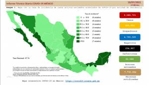 En un día, 9 mil 500 contagios de COVID en México