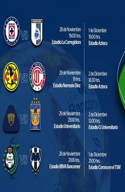 Liga MX: Así se jugará la liguilla en México