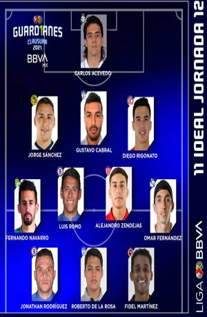 Club Puebla: Omar Fernández y Nicolás Larcamón, en el XI Ideal de la Jornada 12