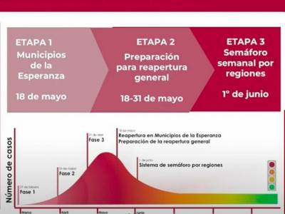 Este es el plan para concluir confinamiento por COVID-19