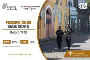 Mejora 17% la percepción de seguridad en Puebla: INEGI