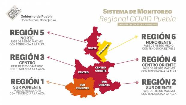 Puebla mantiene 4 de 6 regiones en semáforo rojo por COVID